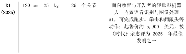 具备仿生人脸、会跳芭蕾舞？宇树科技发布新一代人形机器人H2