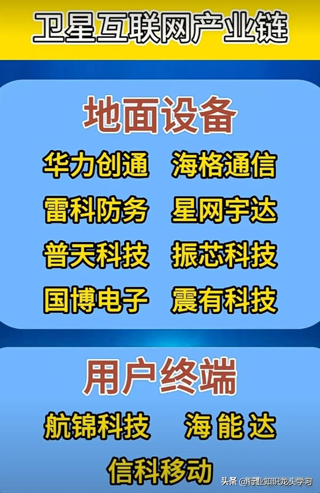 珍藏：光刻机+6G卫星通信+算力+大飞机+特高压+半导体+风电+华为