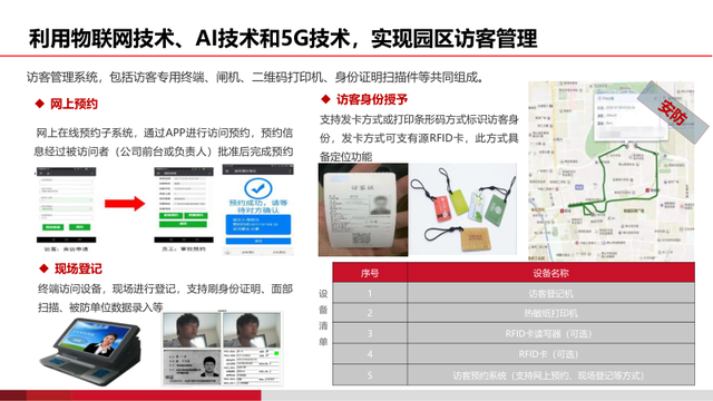 基于AI的智慧物流园区建设方案（PPT）