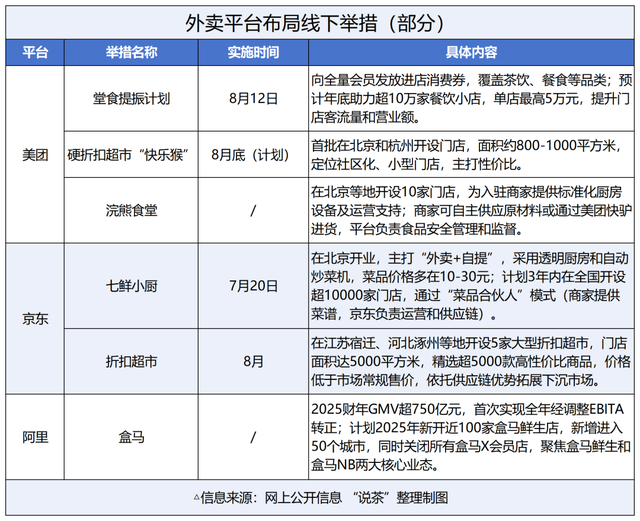 外卖战，反噬了谁？