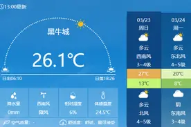 天气 | 沙尘又来了！大风+降温！天津人的纱巾、口罩快戴上！图片