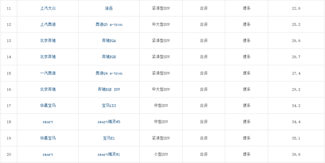 德系SUV别瞎买！最新质量排名：GLC夺冠，途岳第11，途观L不理想