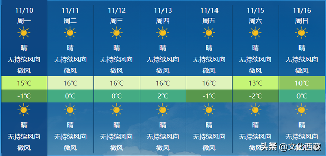 冷冷冷！最低零下10度！来拉萨游客请注意!
