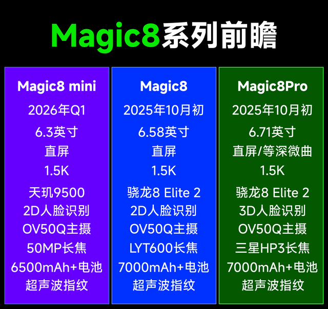 荣耀这次能逆袭吗？荣耀Magic8系列全信息前瞻汇总