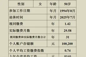 预测重庆工龄31年账户10万，2025年退休养老金图片