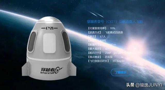 中国太空旅游来了，票价300万元！是智商税还是未来投资？