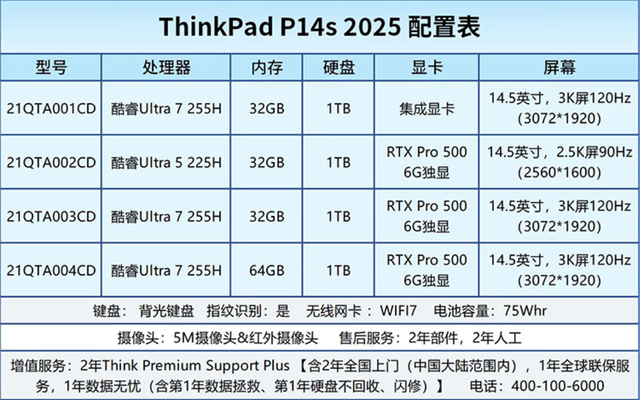 ThinkPad P14s和P16s酷睿版上架 可选RTX Pro专业显卡
