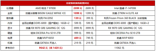 2000价位经典对位战，玩转暑期新游谁更强？