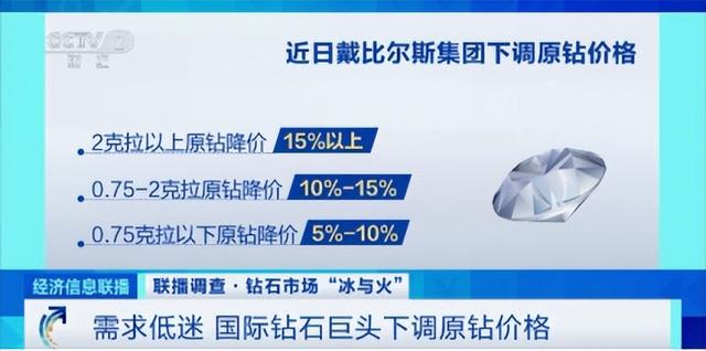 跳水近90%！钻石天价时代结束，专家：等着拥抱“克拉自由”吧