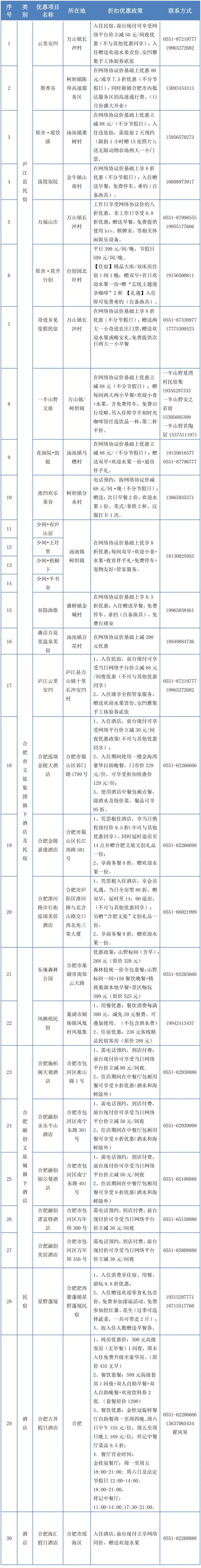 高铁直达,文旅折扣加码!