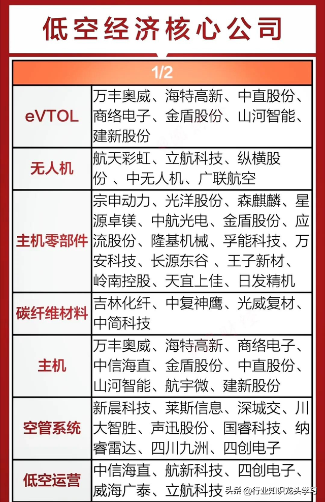 值得珍藏：军工+固态电池+无人机+算力+半导体国产替代+低空经济