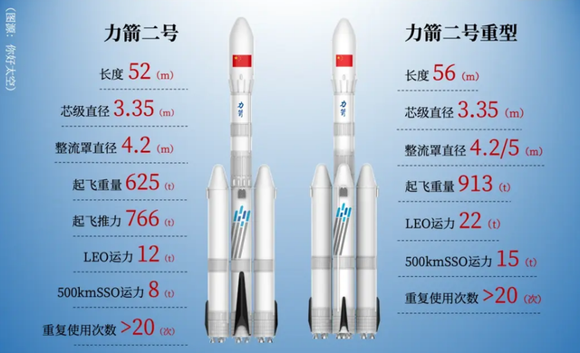 不是有天舟飞船吗？力箭二号即将首飞：搭载空间站新货运飞船初样