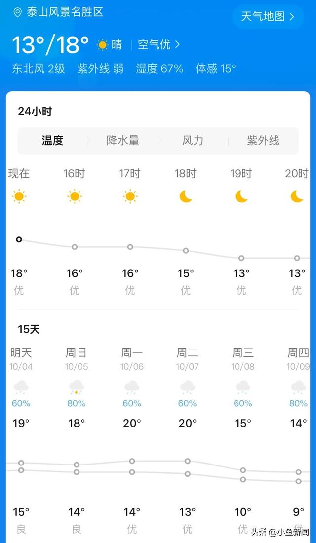 突遇降雨大风！知名景区紧急提醒