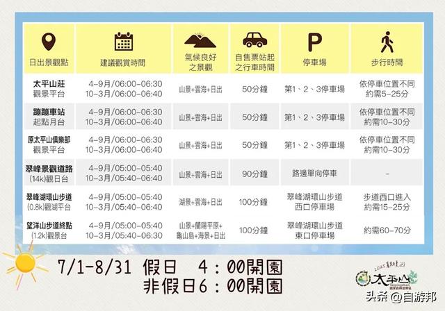 太平山凌晨4:00開園，觀日出6大地點、蹦蹦車、限定活動一次看！