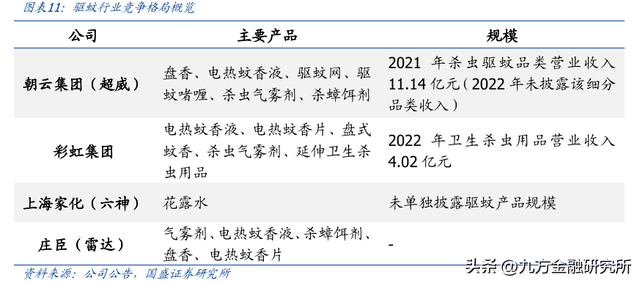 一文了解“基孔肯雅热”产业链