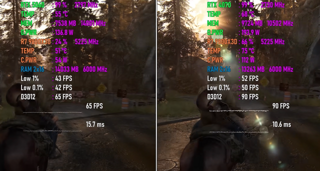 GeForce RTX 5060 VS GeForce RTX 4070，性能差距有多大？对比出炉