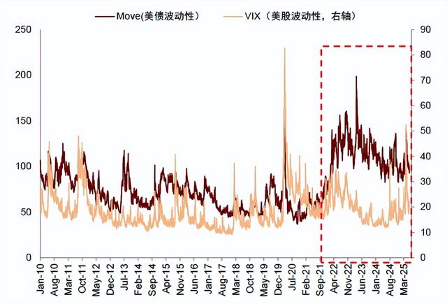 中金：A股资金面的5大变化和市场含义