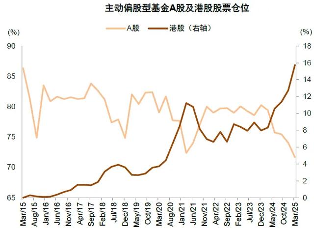 中金:A股资金面的5大变化和市场含义