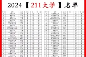 最全211大学名单来了，看看都有哪些高校？图片