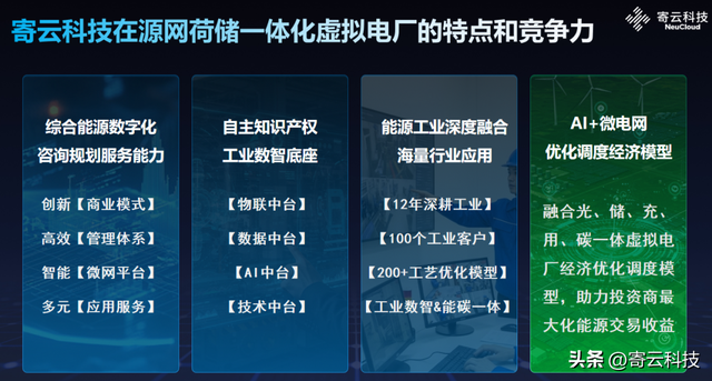寄云科技智能微电网项目成功入围第三届能源电子产业创新大赛决赛