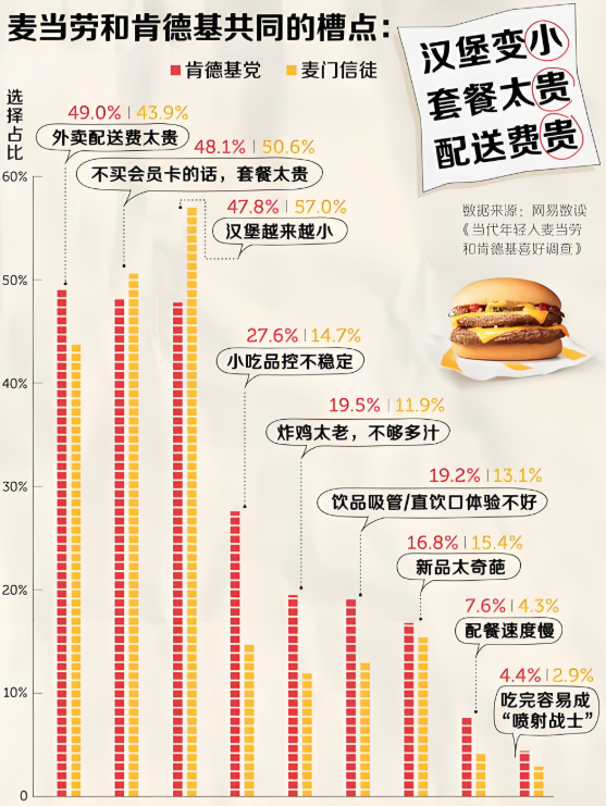 从快餐玩具赠品看门道：肯德基一路领跑，麦当劳咋就掉队了？