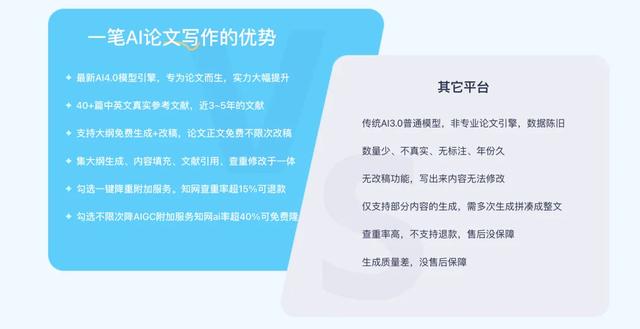 2025年AI论文写作工具终极指南：从生成到降重，一站式解决写论文难题