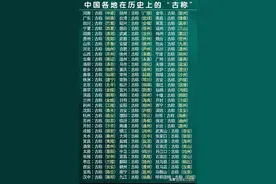 中国各地在历史上的"古称”，涨知识了，收藏看看吧图片