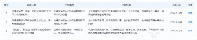 货拉拉因反垄断被约谈 第五次递交招股书又被暂停 负债率177.89%