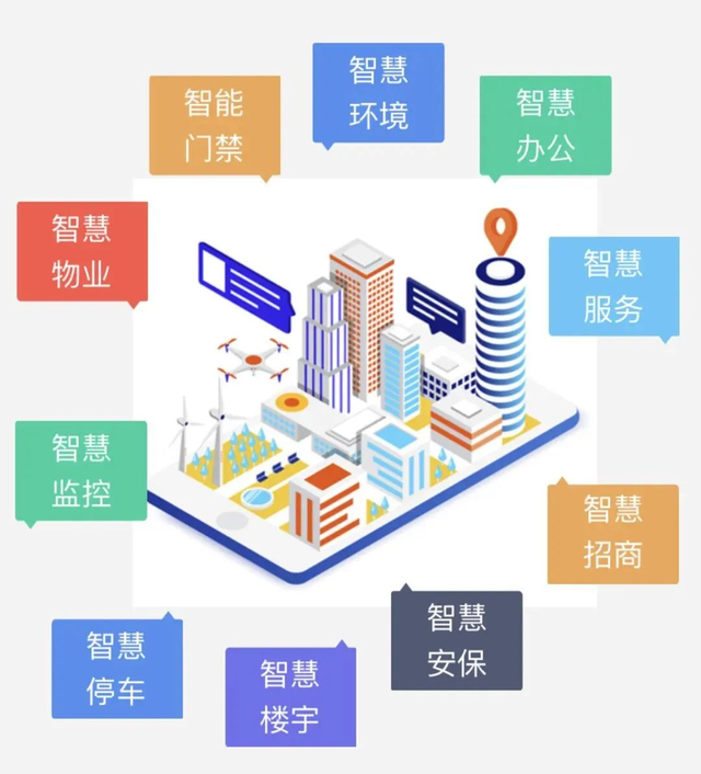 什么是数字化转型？和信息化、智能化有什么区别？