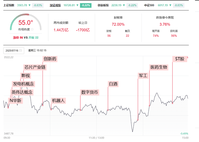 评论员：A股指数行情或暂告一段落