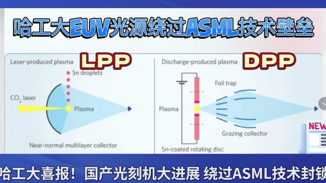 闷声干大事！我国"光刻机"进入多路线围攻时刻，外媒：ASML天塌了