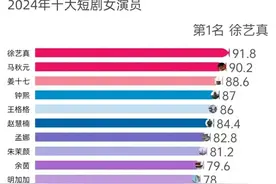 短剧头部女演员综合排名，谁是你心中的NO.1？王格格才排第五？图片