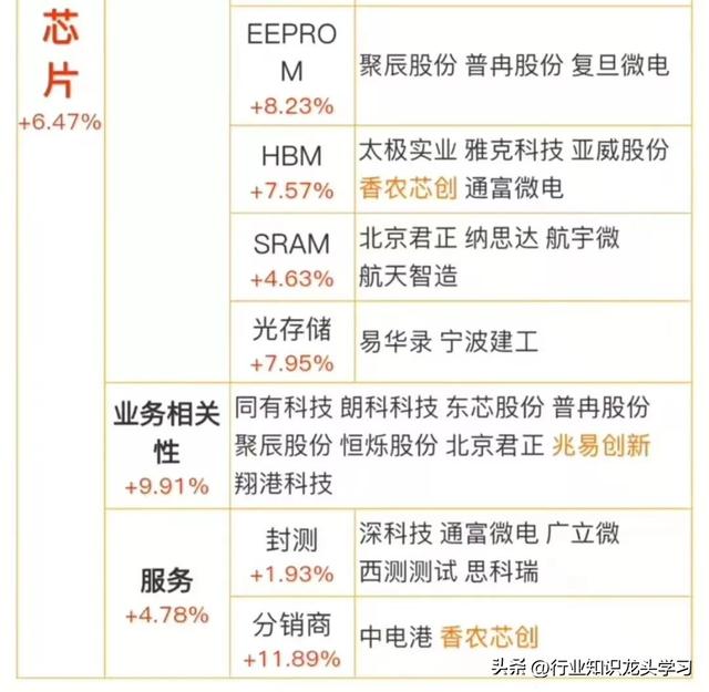 值得珍藏：英伟达算力+AI热门概念+存储芯片+科技龙头+可控核聚变