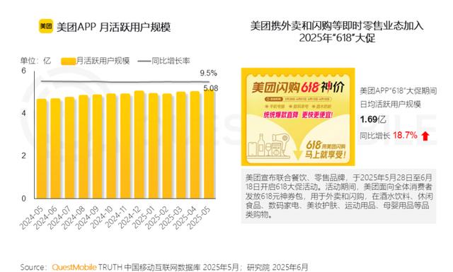 为何说外卖烧钱大战烧不出赢家