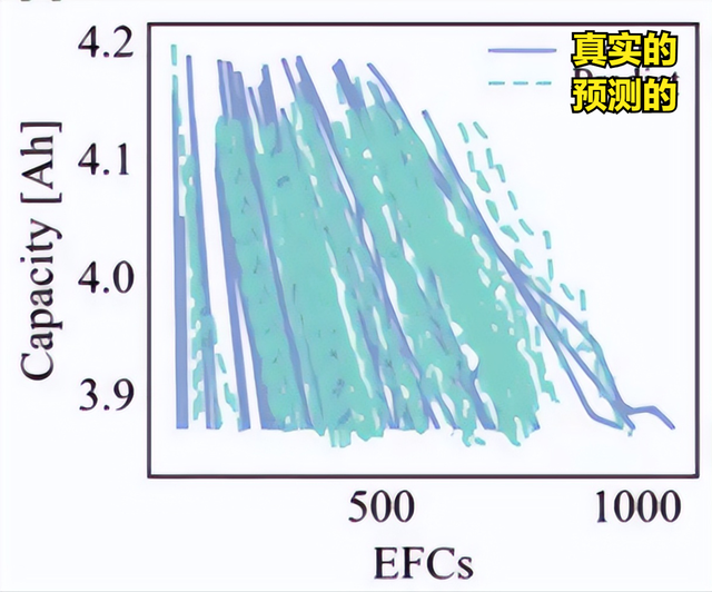 人工智能AI大模型可以评估电车电池健康状况！无感检测时代开启！