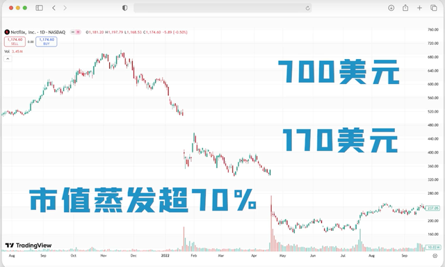 网飞"忘本"了？网飞开始"查户口"，蹭会员的好日子要结束了?
