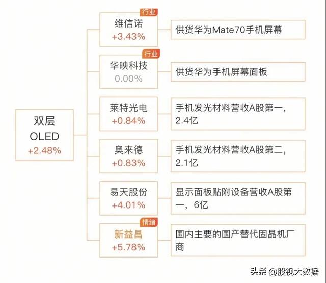 华为麒麟9020全产业链龙头梳理！