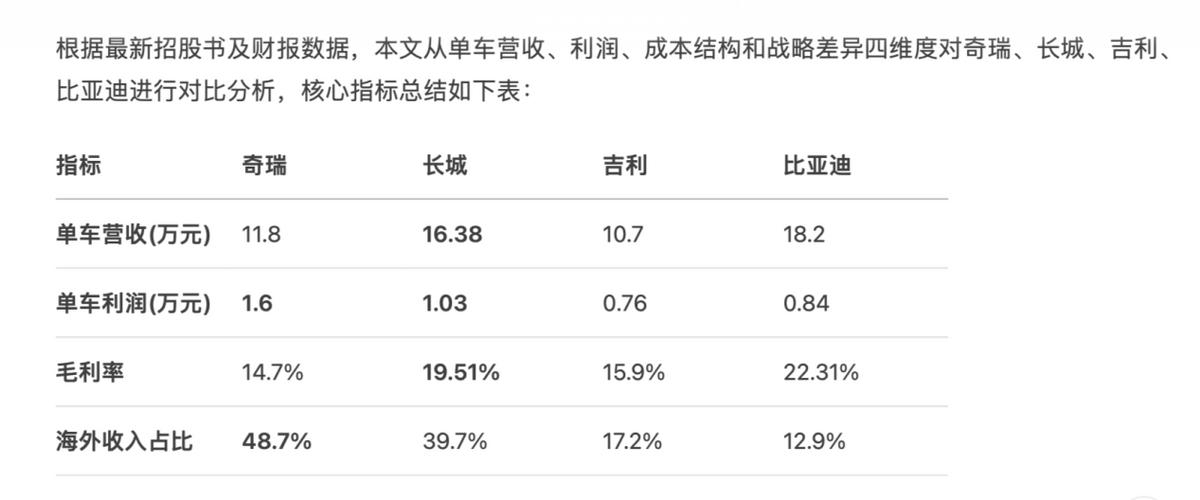 赴港上市即将失效,尹同跃带领奇瑞“最后一跃”?