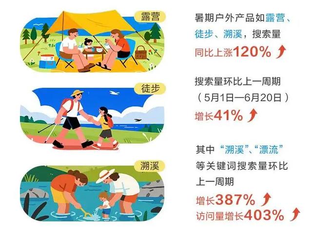 《2025年度暑期亲子游出行报告》重磅发布！
