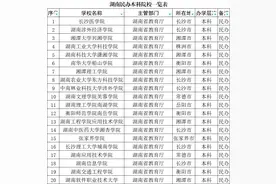 湖南省民办本科大学排名图片