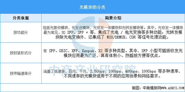 2025年中国光模块行业市场前景预测研究报告（简版）