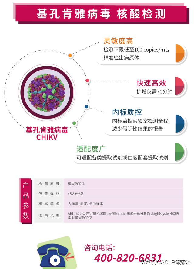 万孚、复星、伯杰、华大基因、迪安等企业助力基孔肯雅热病毒检测