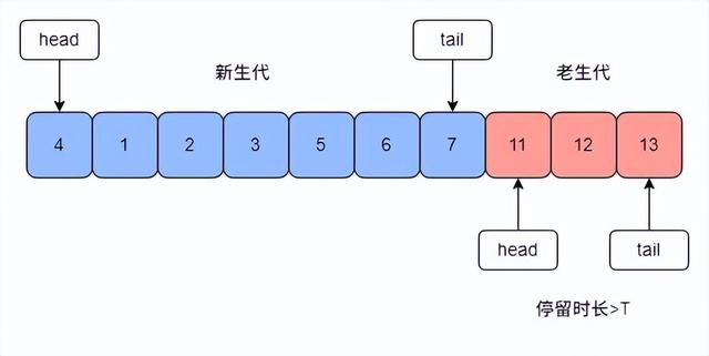 大厂架构师偷偷传给我的服务架构性能优化大全