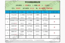 2025年高考普通类平行志愿投档与录取过程详解图片
