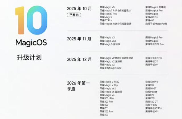 423MB！MagicOS10又有新版本，第三批荣耀机型即将升级