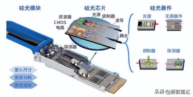中际旭创，一马当先！