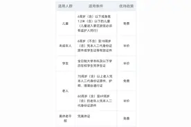 承德避暑山庄门票免票政策，图表显示14类人员可免费入园图片