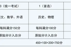 卷面75分，查分却显示81分！今年开始，四川高考计分方式变了图片