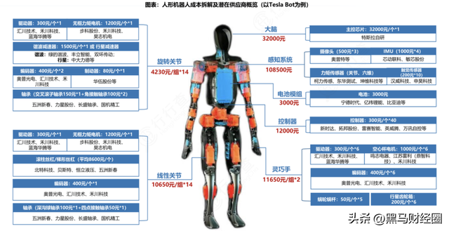 产业拐点来了？2025年人形机器人产业链核心名单出炉！建议收藏