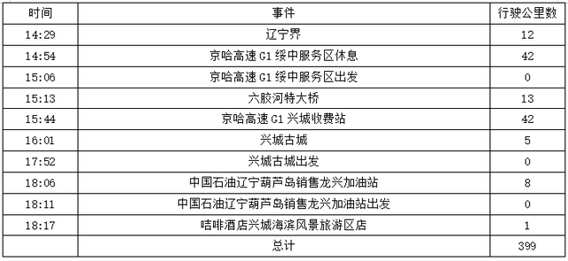 2025年夏季东北边境游（2）第一天路书